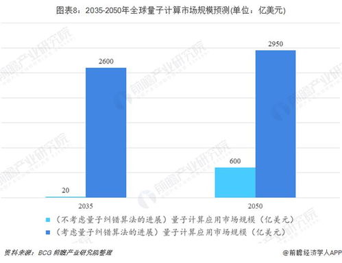 再提速 科技部加快量子計(jì)算研發(fā)與應(yīng)用，前沿技術(shù)服務(wù)蓄勢(shì)待發(fā)