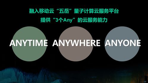 人人可用量子計(jì)算真機(jī) 移動(dòng)云聯(lián)合玻色量子打造 量超融合 新范式